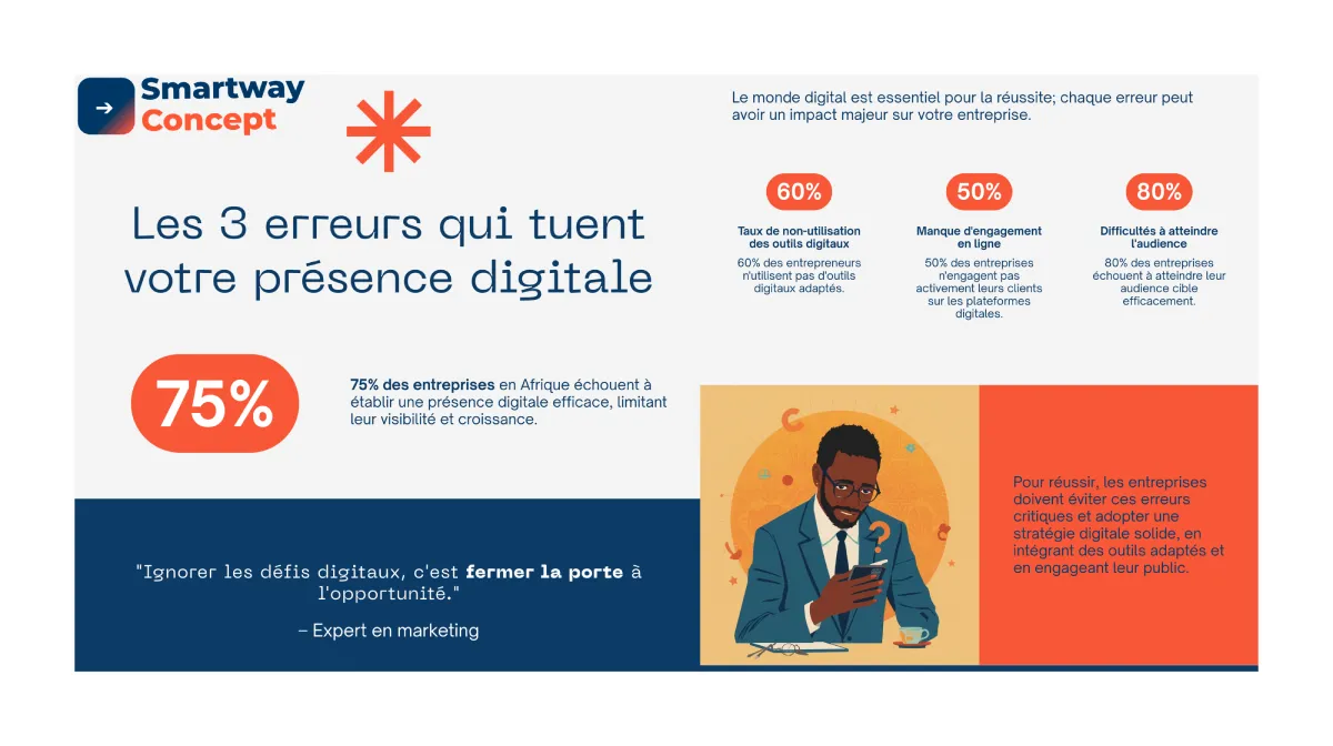 3 erreurs digitales en Afrique - Solutions Smartway Concept